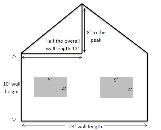 Gabled Wall Measurements Diagram